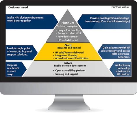 Affiliate Partnership Programme .
